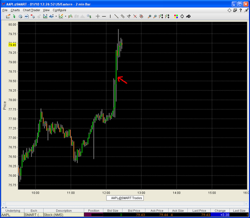 AAPL stock price chart